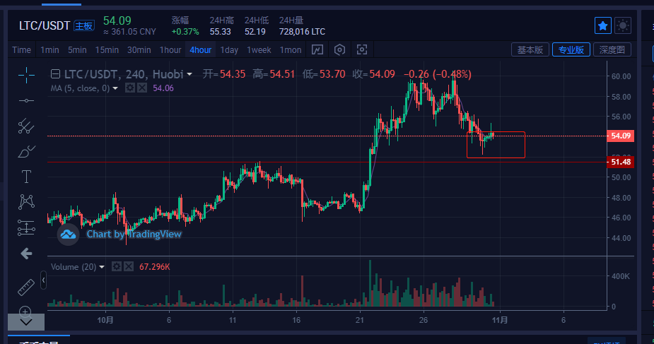xrp放量上涨(xrp行情能涨吗)