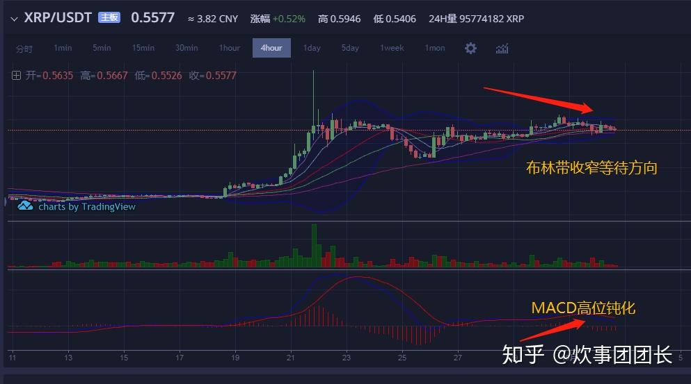 xrp会涨到多少(xrp以后能涨到多少)