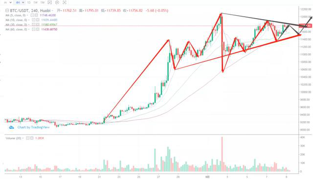 xrp历史行情价格(xrp暴涨2020年)