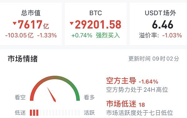 xrp每日交易数据(xrp币最高涨到多少)