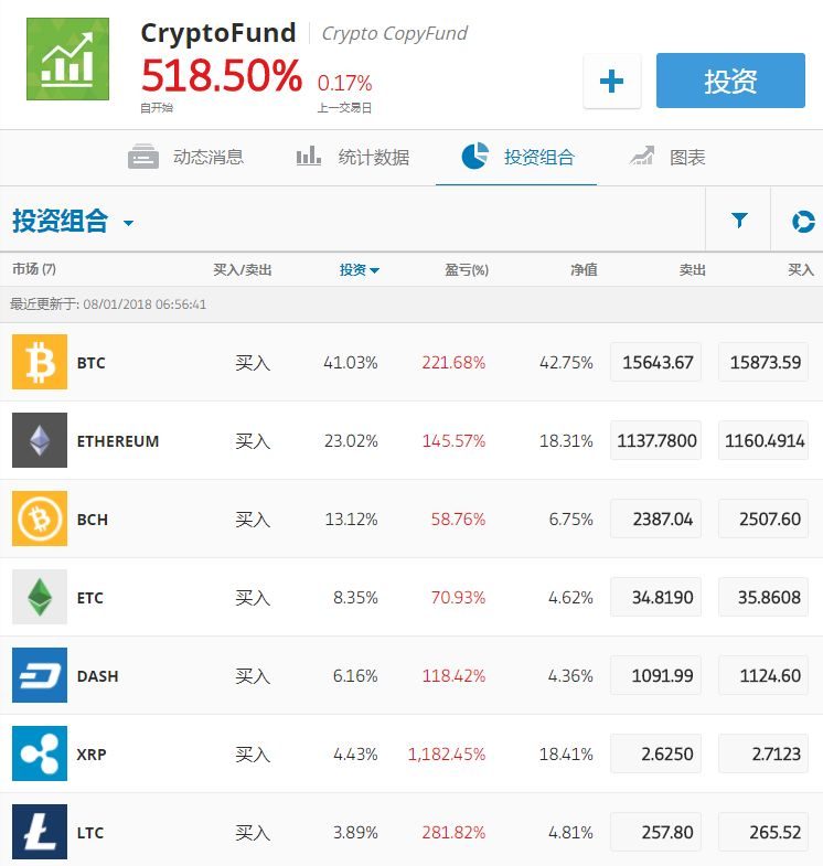 xrp瑞波币3倍做多(xrp瑞波币还会涨到30吗)
