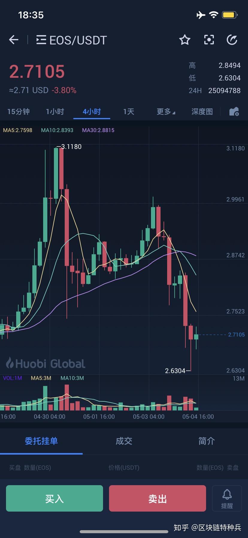 xrp买入(xrp瑞波币)