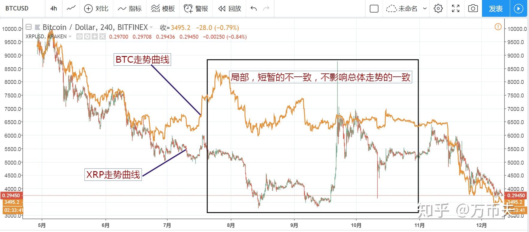 xrp币历史走势图非(xrp币历史走势图非小号)