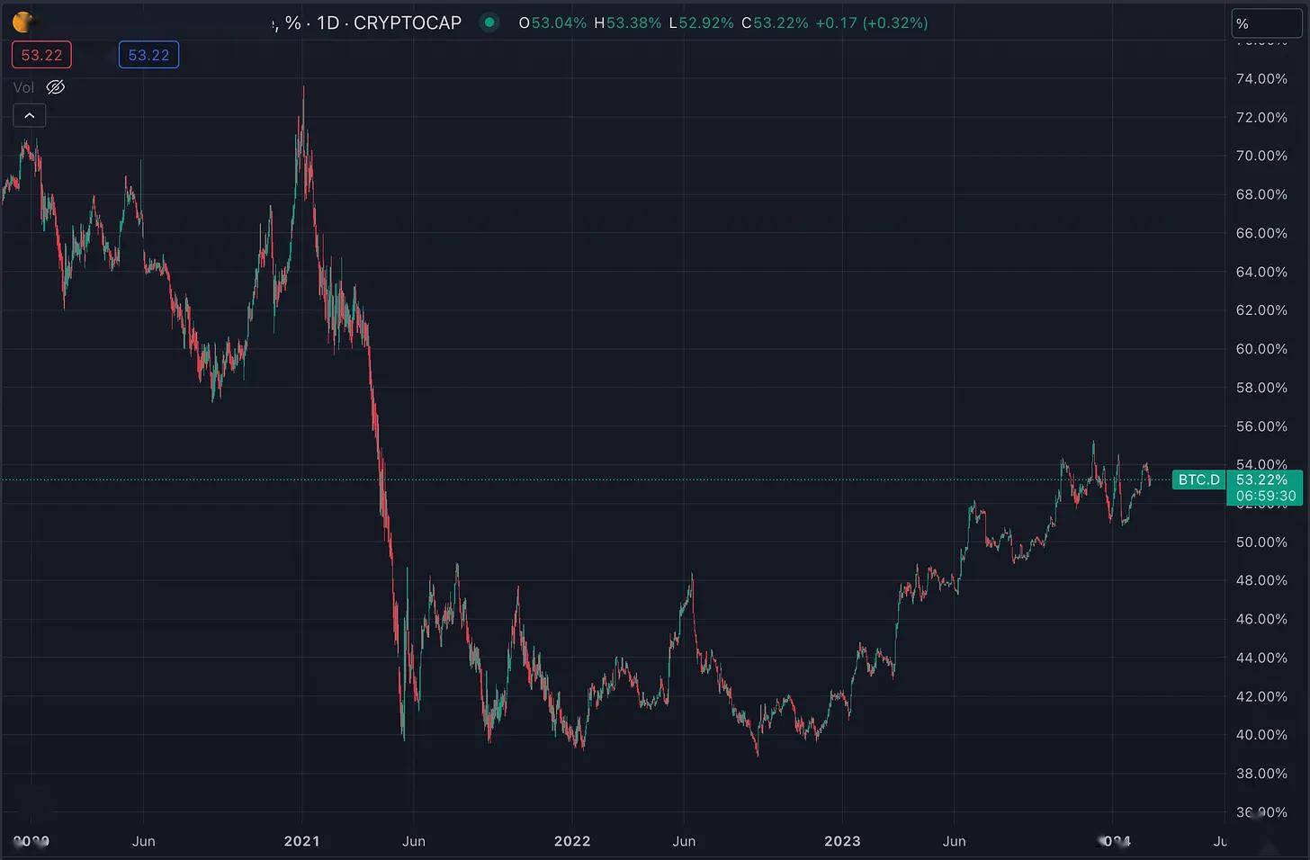 XRP2020年上涨趋势(2020年xrp会涨多少美元)