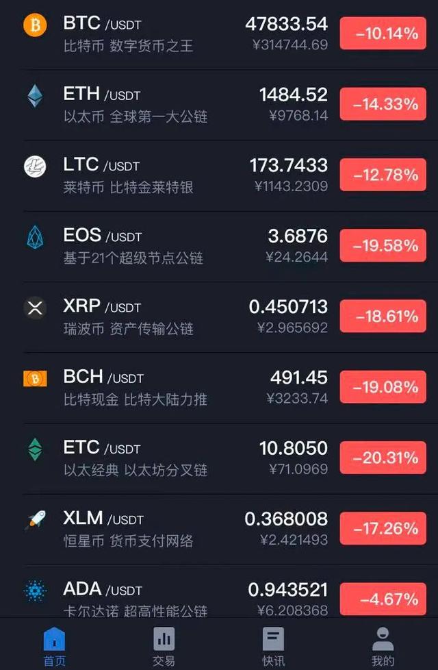 xrp还会跌多久(xrp2021能涨到40美元吗)