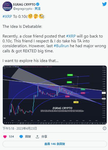 xrp瑞波币数量上限(xrp瑞波币2021年可以到5美金)