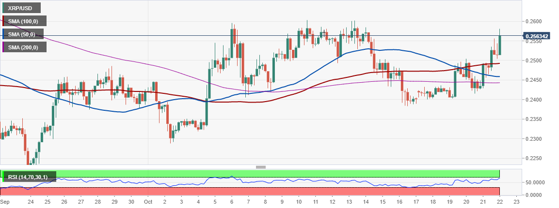 xrp什么时候涨(xrp暴涨2020年)