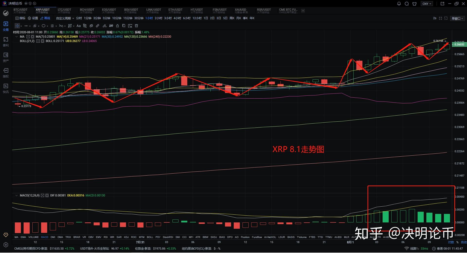 xrp三倍做空何时抛(三倍做多xrp会爆仓吗)
