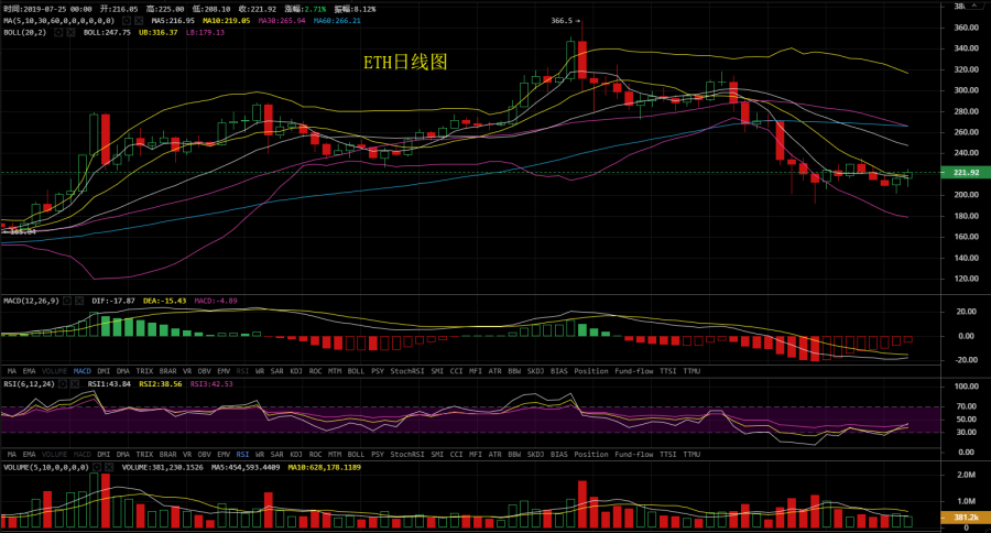 xrp三倍做空何时抛(三倍做多xrp会爆仓吗)