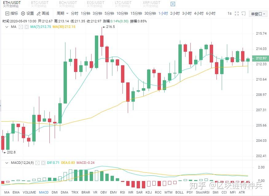 xrp币历史走势图非(xrp币价格今日行情走势)