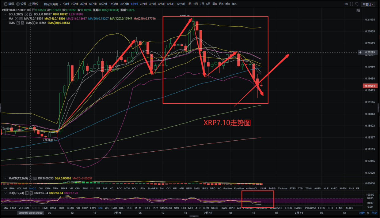 xrp三倍做空何时抛(xrp三倍做空持仓限额)