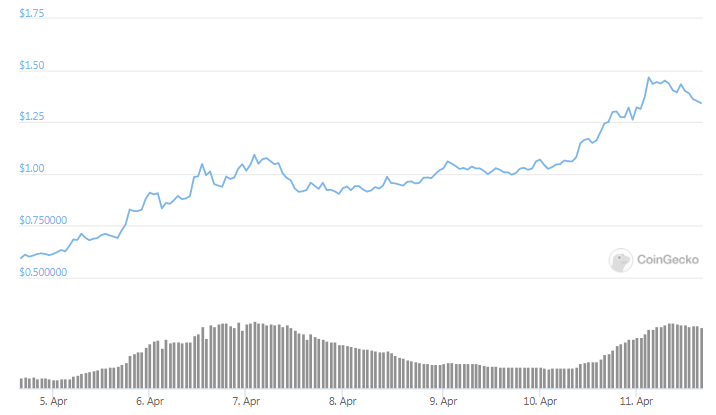 xrp币历史走势图非(xrp币价格今日行情走势)