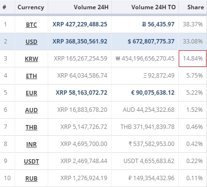 XRP币查询地址(xrp币价格金色财经)
