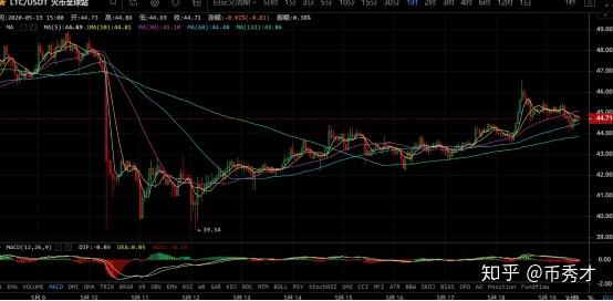xrp三倍做空为什么一直跌的简单介绍