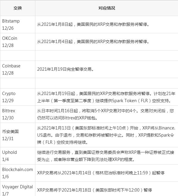 xrp添加地址(苹果xr怎么添加)
