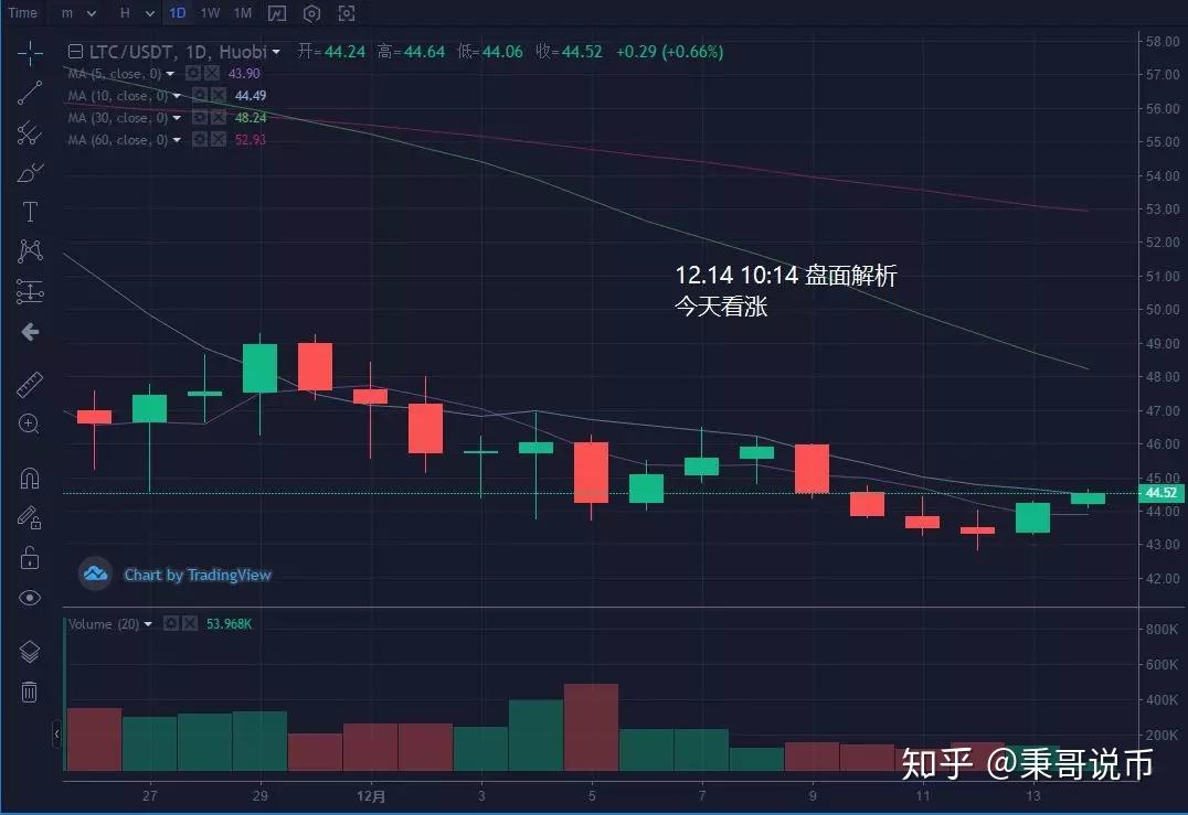 xrp谁在炒(xrp是不是跑路了)