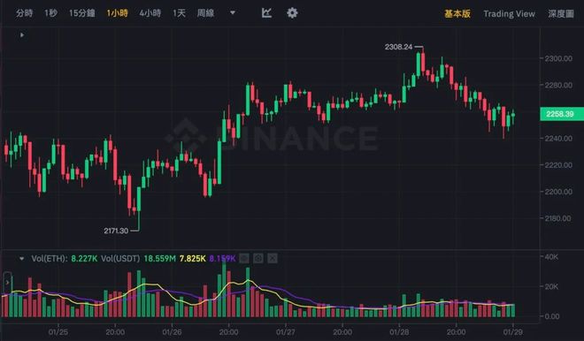xrp2017年涨幅(xrp历史最高价格涨到多少)