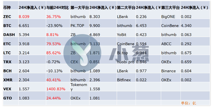 xrp数字货币价格(数字币xrp连续三天涨超5%)