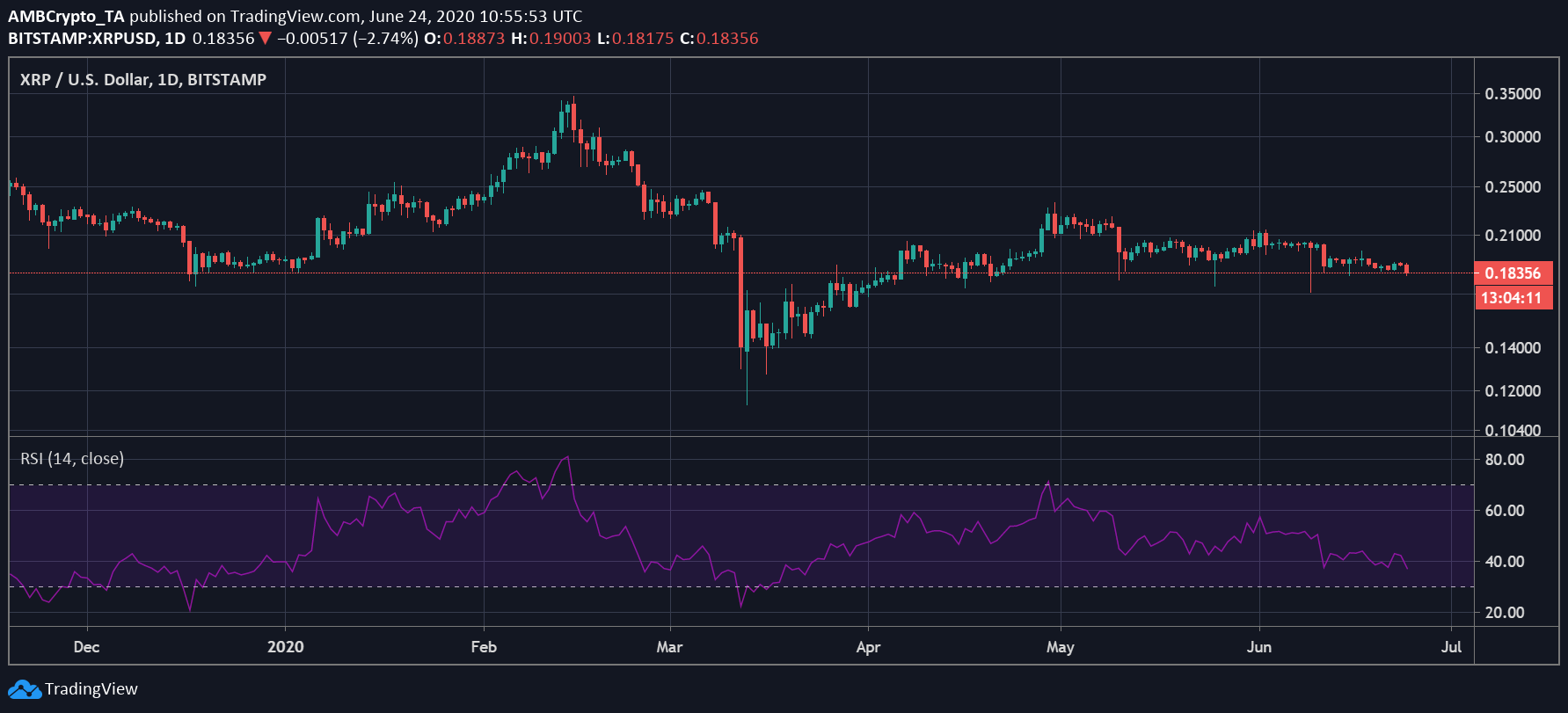 xrp近期走势(xrp今日行情走势)