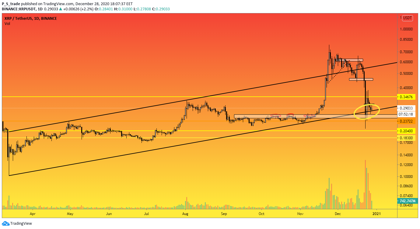 xrp近期走势(xrp今日行情走势)