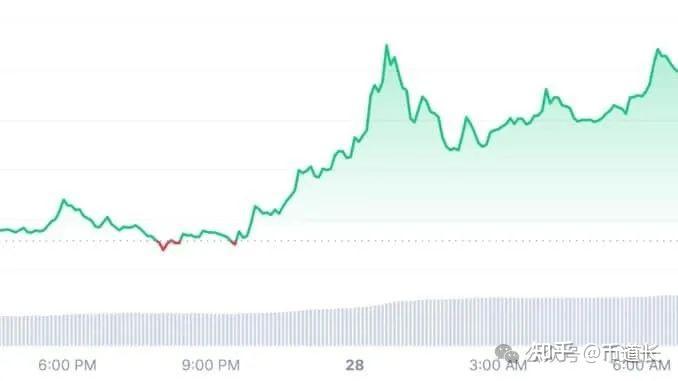 XRP2020年上涨趋势(2020年xrp行情能涨吗)