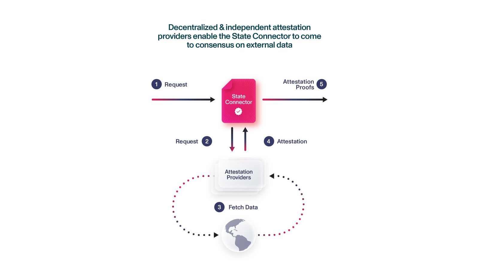 xrp是主网吗(苹果xr是什么网络)