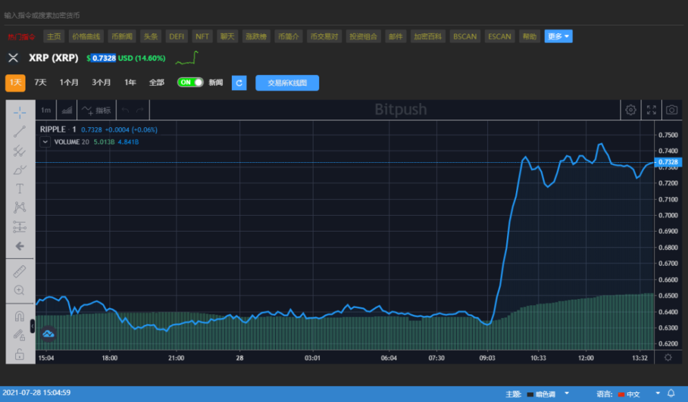 xrp什么时候涨(xrp最低价格什么时候)