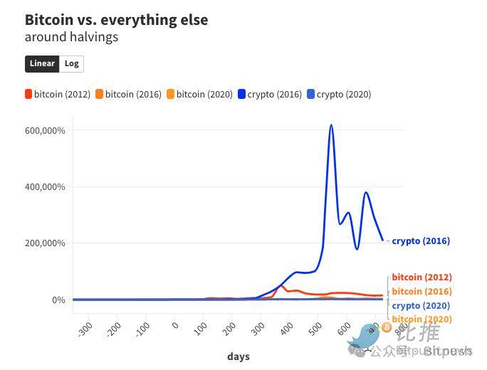 xrp什么时候有的(xrp什么时候发行的) xrp什么时候有的(xrp什么时候发行的)