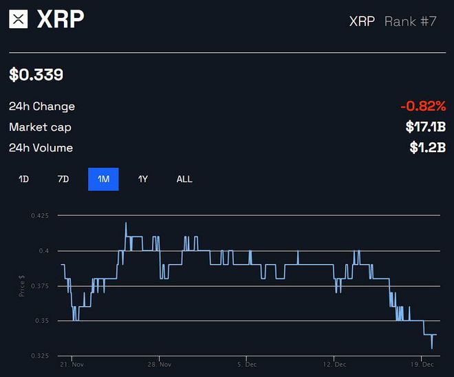 XRP下跌是标准吗(xrp币未来会涨到多少)