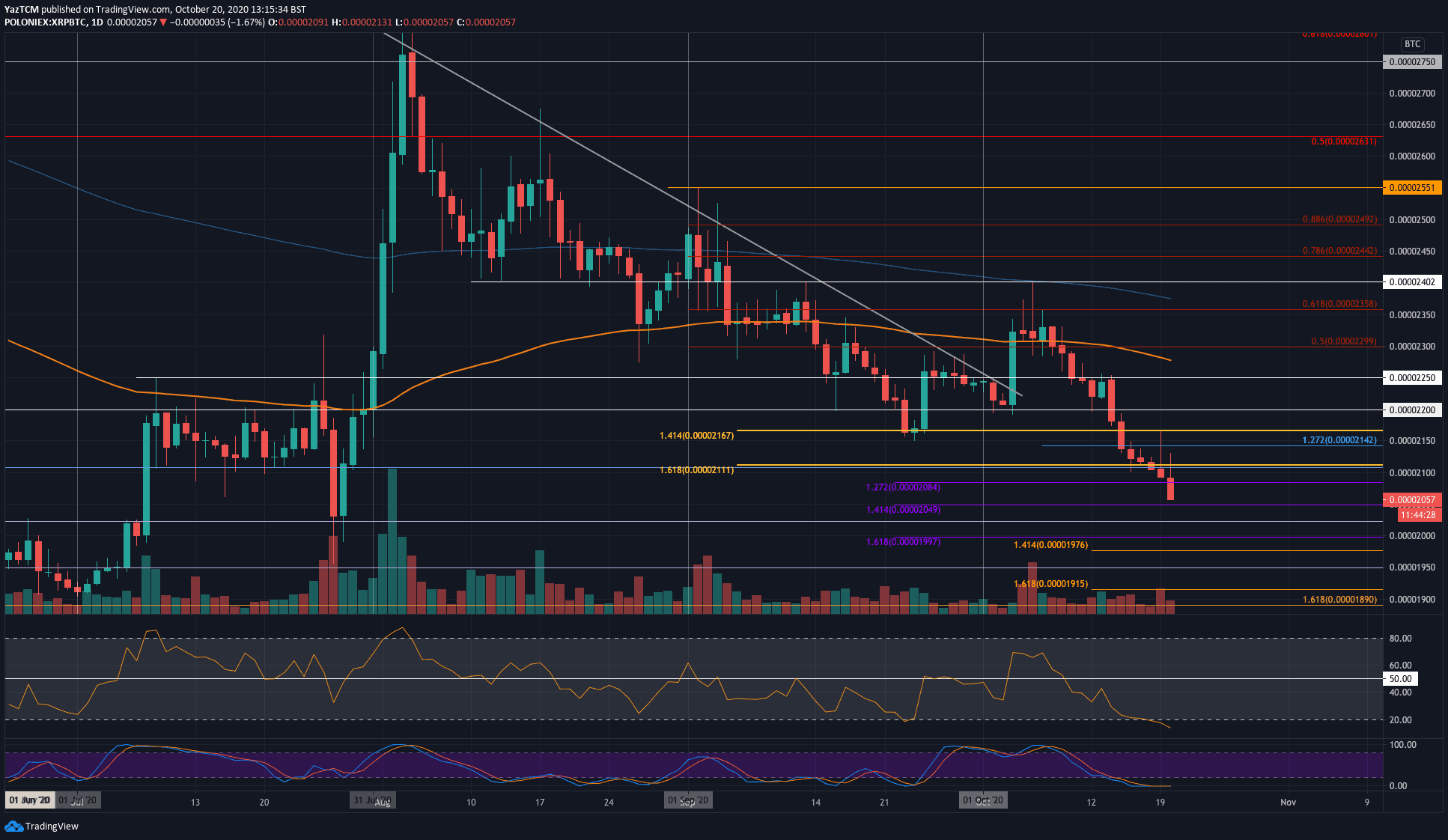 xrp还会跌多久(xrp暴涨2020年)