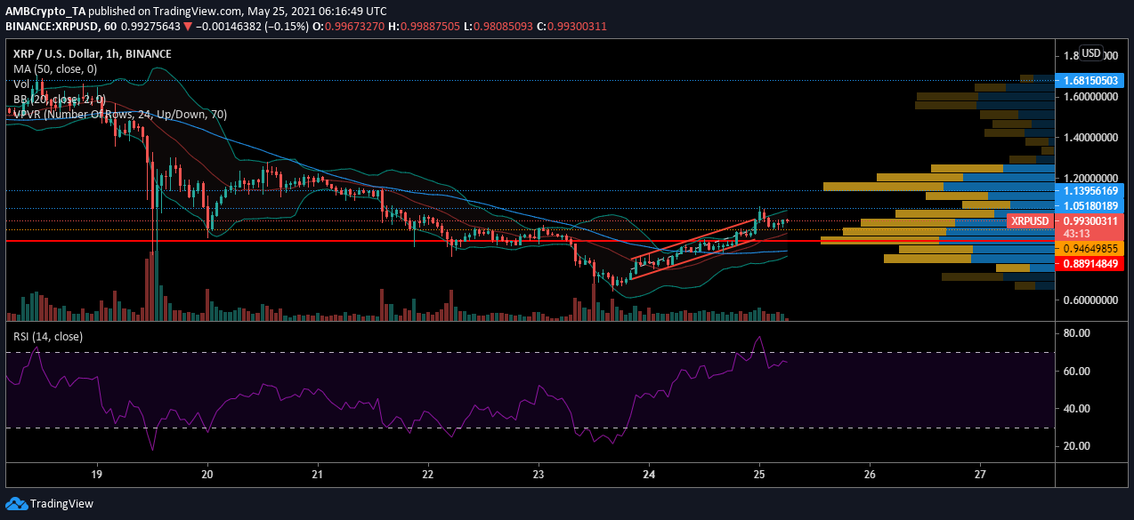XRP下跌是标准吗的简单介绍