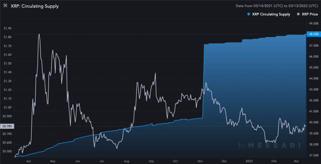 xrp还会跌多久(xrp还有涨的希望吗)