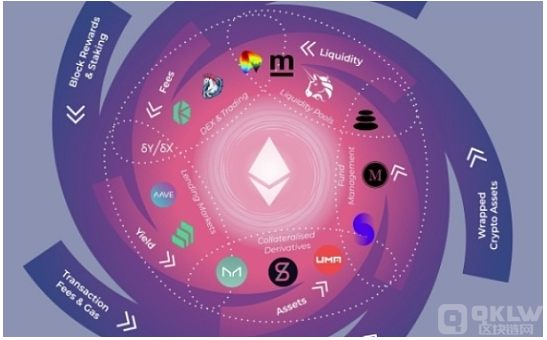 xrp流动性挖矿(流动性挖矿的lp是什么)