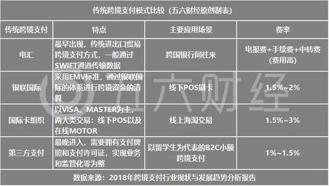 XRP跨境支付(跨境支付系统介绍)