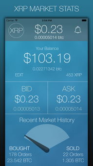 关于xrp币最新消息2月22的信息