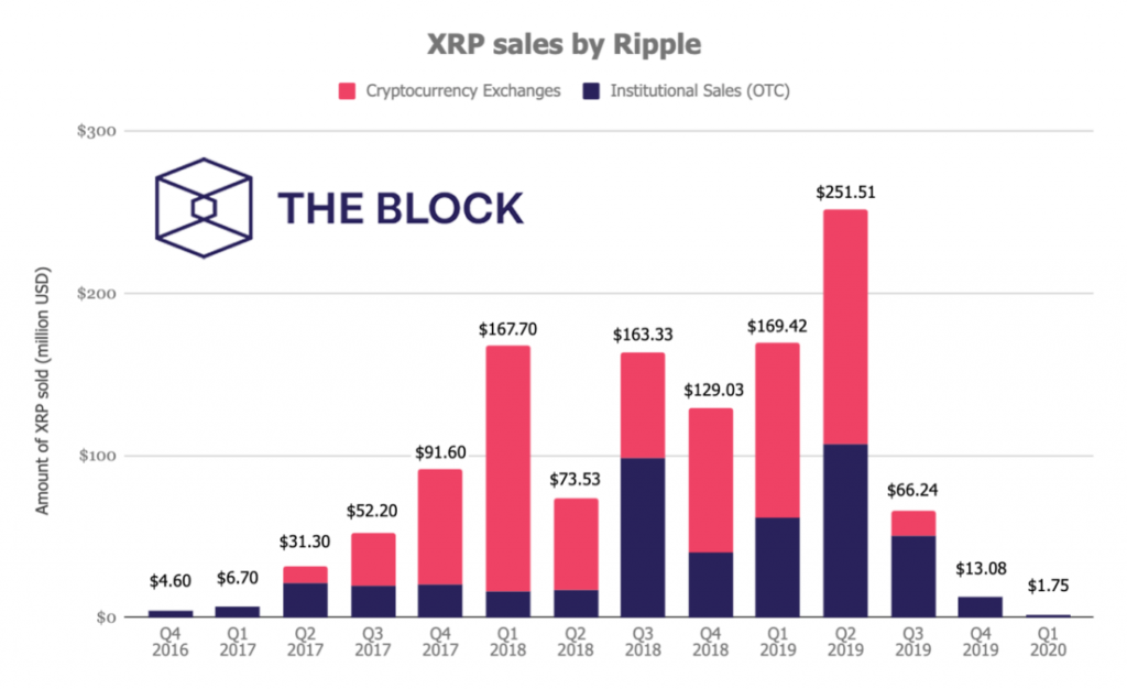 xrp谁在炒(xrp最早在哪个交易所)