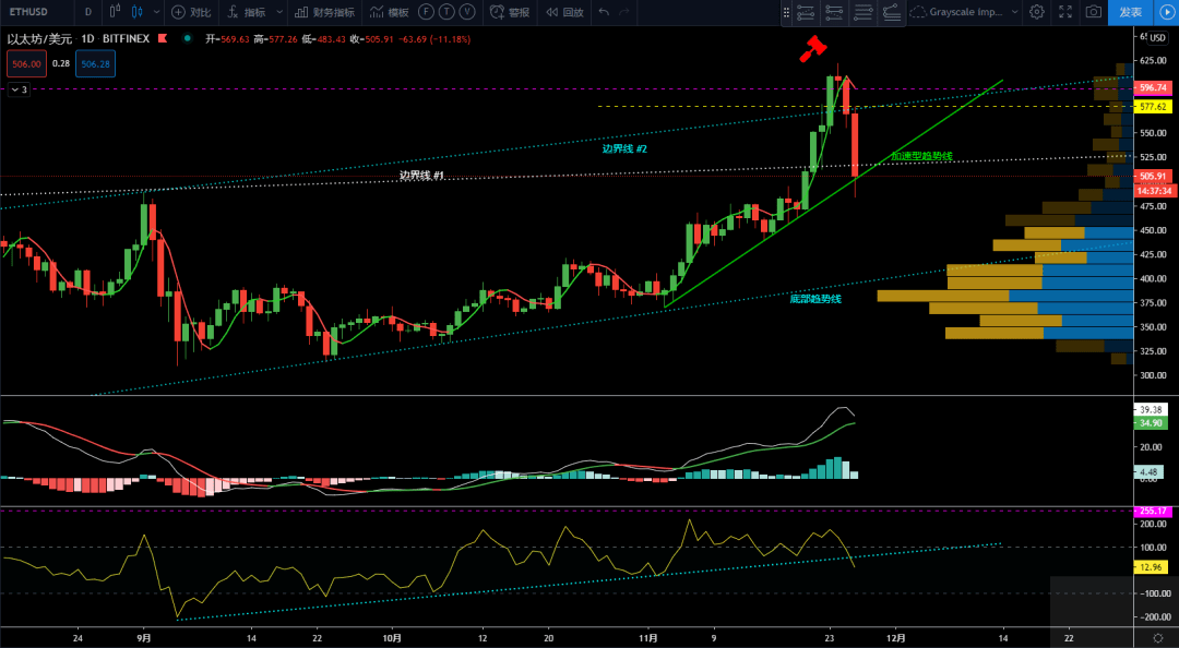 xrp什么时候释放完(xrp总量每年释放多少)