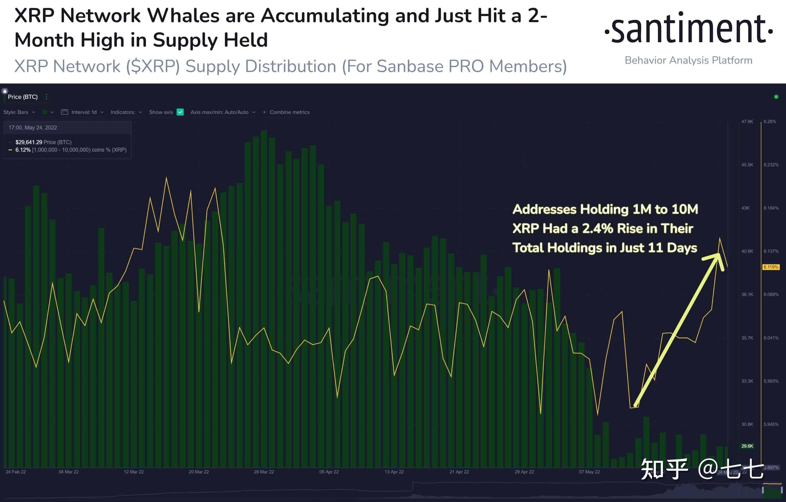 xrp多少个(xrp一共多少个)