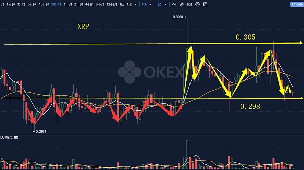 xrp去年最低价格(xrp2017最低价是多少)