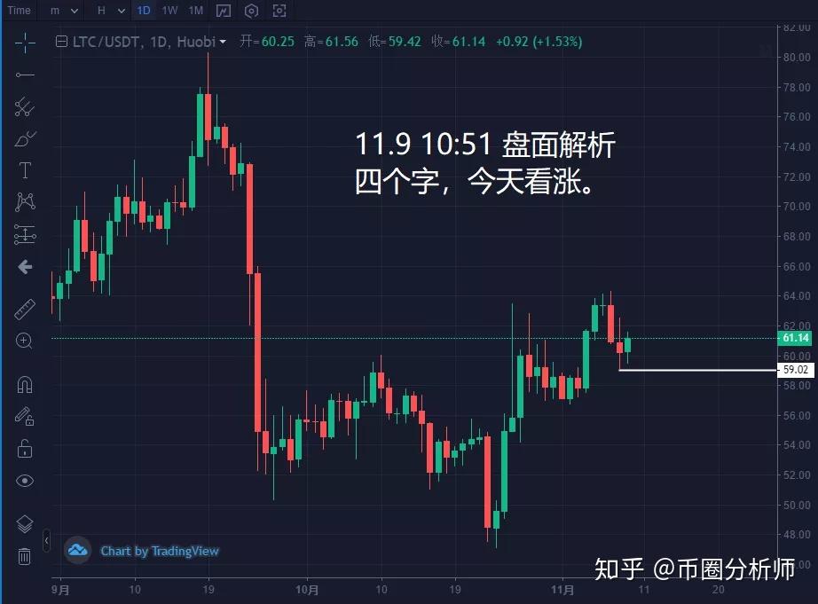 xrp去年最低价格(xrp2017最低价是多少)
