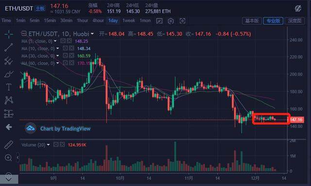 xrp不归零(xrp3归零)