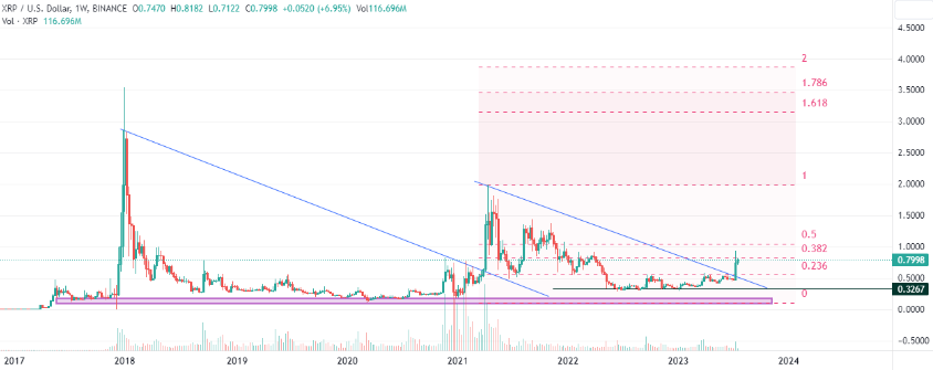 xlmxrp类似(类似remixos)