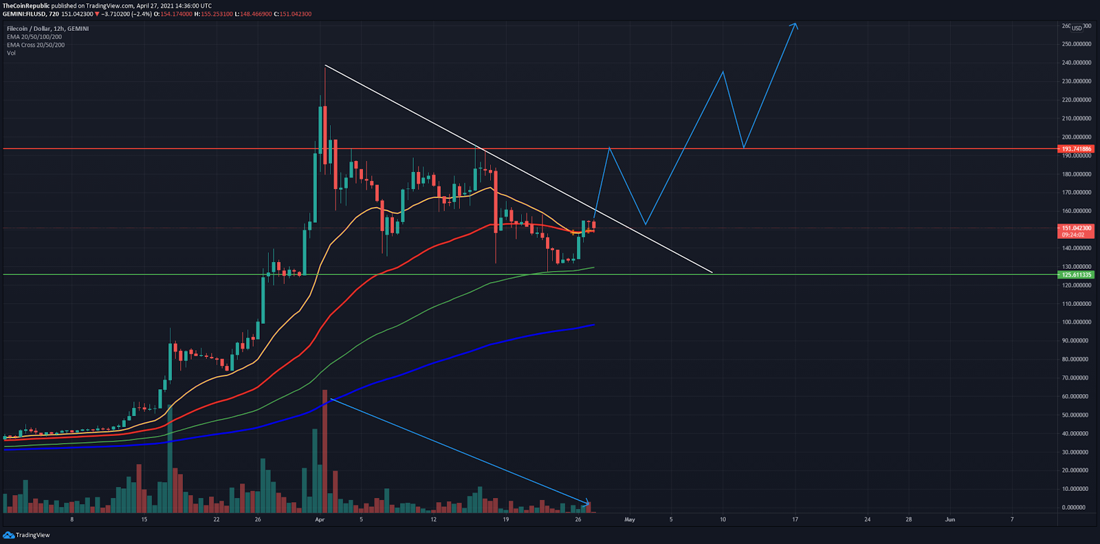 关于xrp负3倍杠杆是什么意思的信息