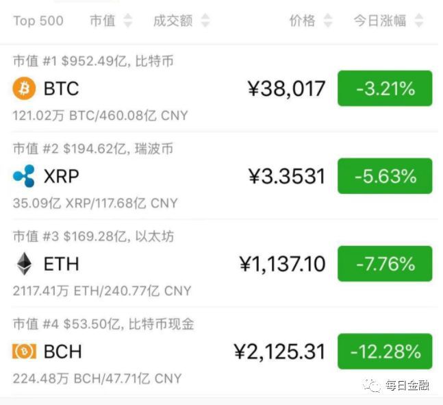 xrp瑞波币持币地址(alcoin行情软件电脑版)