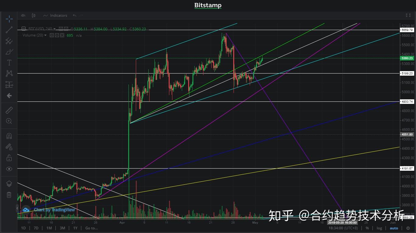 为什么XRP跌(xrp为什么暴跌)