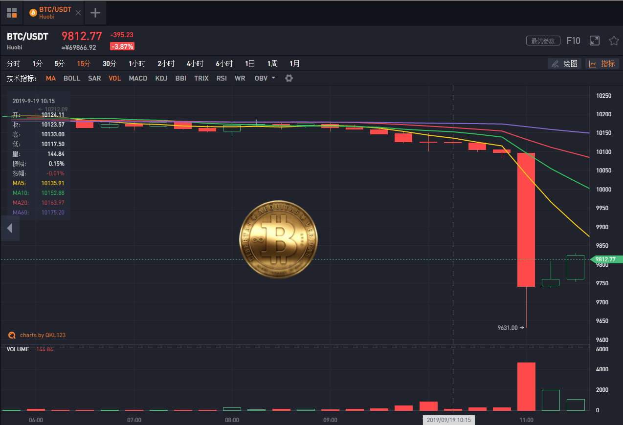 为什么XRP跌(xrp为什么暴跌)