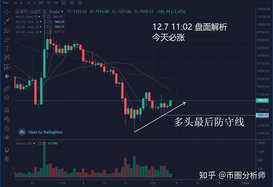 包含trx与xrp的词条