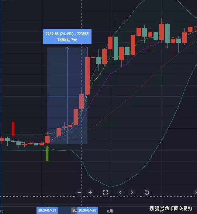 xrp牛市比较(xrpbear市场行情)