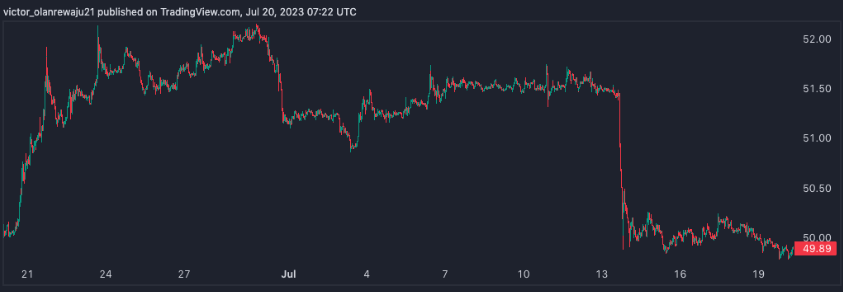 xrp牛市比较(xrpbear市场行情)