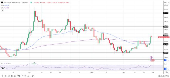 xrp狂涨(xrp瑞波币最新消息)